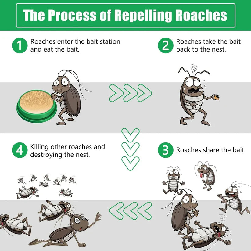Cockroach Repellent Gel