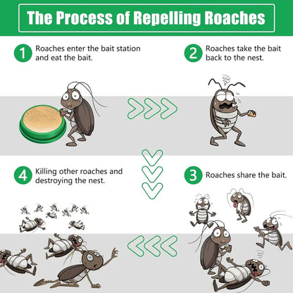 Cockroach Repellent Gel